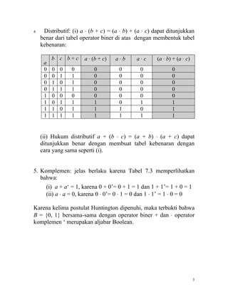 4.    Distributif: (i) a ⋅ (b + c) = (a ⋅ b) + (a ⋅ c) dapat ditunjukkan
     benar dari tabel operator biner di atas dengan membentuk tabel
     kebenaran:

          b c b+c       a ⋅ (b + c)   a⋅b     a⋅c      (a ⋅ b) + (a ⋅ c)
      a
      0   0   0   0         0          0        0             0
      0   0   1   1         0          0        0             0
      0   1   0   1         0          0        0             0
      0   1   1   1         0          0        0             0
      1   0   0   0         0          0        0             0
      1   0   1   1         1          0        1             1
      1   1   0   1         1          1        0             1
      1   1   1   1         1          1        1             1


     (ii) Hukum distributif a + (b ⋅ c) = (a + b) ⋅ (a + c) dapat
     ditunjukkan benar dengan membuat tabel kebenaran dengan
     cara yang sama seperti (i).


5. Komplemen: jelas berlaku karena Tabel 7.3 memperlihatkan
   bahwa:
       (i) a + a‘ = 1, karena 0 + 0’= 0 + 1 = 1 dan 1 + 1’= 1 + 0 = 1
       (ii) a ⋅ a = 0, karena 0 ⋅ 0’= 0 ⋅ 1 = 0 dan 1 ⋅ 1’ = 1 ⋅ 0 = 0

Karena kelima postulat Huntington dipenuhi, maka terbukti bahwa
B = {0, 1} bersama-sama dengan operator biner + dan ⋅ operator
komplemen ‘ merupakan aljabar Boolean.




                                                                           3
 
