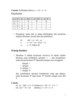 Contoh. Perlihatkan bahwa a + a’b = a + b .
Penyelesaian:

  a    b     a’        a’b      a + a’b     a+b
  0    0     1          0          0         0
  0    1     1          1          1         1
  1    0     0          0          1         1
  1    1     0          0          1         1

  •   Perjanjian: tanda titik (⋅) dapat dihilangkan dari penulisan
      ekspresi Boolean, kecuali jika ada penekanan:
           (i)         a(b + c) = ab + ac
           (ii)        a + bc = (a + b) (a + c)
           (iii)       a ⋅ 0 , bukan a0

Prinsip Dualitas

  •   Misalkan S adalah kesamaan (identity) di dalam aljabar
      Boolean yang melibatkan operator +, ⋅, dan komplemen,
      maka jika pernyataan S* diperoleh dengan cara mengganti
           ⋅       dengan   +
           +       dengan   ⋅
           0       dengan   1
           1       dengan   0
      dan membiarkan operator komplemen tetap apa adanya,
      maka kesamaan S* juga benar. S* disebut sebagai dual dari
      S.

Contoh.
    (i) (a ⋅ 1)(0 + a’) = 0 dualnya (a + 0) + (1 ⋅ a’) = 1
    (ii) a(a‘ + b) = ab     dualnya a + a‘b = a + b


                                                                 5
 