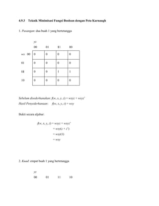 4.9.3 Teknik Minimisasi Fungsi Boolean dengan Peta Karnaugh
1. Pasangan: dua buah 1 yang bertetangga
yz
00 01 11 10
wx 00 0 0 0 0
01 0 0 0 0
11 0 0 1 1
10 0 0 0 0
Sebelum disederhanakan: f(w, x, y, z) = wxyz + wxyz’
Hasil Penyederhanaan: f(w, x, y, z) = wxy
Bukti secara aljabar:
f(w, x, y, z) = wxyz + wxyz’
= wxy(z + z’)
= wxy(1)
= wxy
2. Kuad: empat buah 1 yang bertetangga
yz
00 01 11 10
 