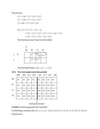 Penyelesaian :
x’z = x’z(y + y’) = x’yz + x’y’z
x’y = x’y(z + z’) = x’yz + x’yz’
yz = yz(x + x’) = xyz + x’yz
f(x, y, z) = x’z + x’y + xy’z + yz
= x’yz + x’y’z + x’yz + x’yz’ + xy’z + xyz + x’yz
= x’yz + x’y’z + x’yz’ + xyz + xy’z
Peta Karnaugh untuk fungsi tersebut adalah:
yz
00 01 11 10
x 0 1 1 1
1 1 1
Hasil penyederhanaan: f(x, y, z) = z + x’yz’
4.9.4 Peta Karnaugh untuk lima peubah
000 001 011 010 110 111 101 100
00 m0 m1 m3 m2 m6 m7 m5 m4
01 m8 m9 m11 m10 m14 m15 m13 m12
11 m24 m25 m27 m26 m30 m31 m29 m28
10 m16 m17 m19 m18 m22 m23 m21 m20
Garis pencerminan
Contoh (Contoh penggunaan Peta 5 peubah) :
Carilah fungsi sederhana dari f(v, w, x, y, z) =  (0, 2, 4, 6, 9, 11, 13, 15, 17, 21, 25, 27, 29, 31)
Penyelesaian :
 