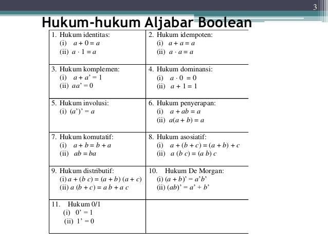 13+ Contoh Soal Hukum Aljabar Boolean - Kumpulan Contoh Soal
