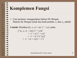 Rinaldi Munir/IF2151 Mat. Diskrit 19
Komplemen Fungsi
1. Cara pertama: menggunakan hukum De Morgan
Hukum De Morgan untuk dua buah peubah, x1 dan x2, adalah
Contoh. Misalkan f(x, y, z) = x(y’z’ + yz), maka
f ’(x, y, z) = (x(y’z’ + yz))’
= x’ + (y’z’ + yz)’
= x’ + (y’z’)’ (yz)’
= x’ + (y + z) (y’ + z’)
 