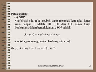Rinaldi Munir/IF2151 Mat. Diskrit 25
Penyelesaian:
(a) SOP
Kombinasi nilai-nilai peubah yang menghasilkan nilai fungsi
sama dengan 1 adalah 001, 100, dan 111, maka fungsi
Booleannya dalam bentuk kanonik SOP adalah
f(x, y, z) = x’y’z + xy’z’ + xyz
atau (dengan menggunakan lambang minterm),
f(x, y, z) = m1 + m4 + m7 =  (1, 4, 7)
 