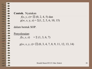 Rinaldi Munir/IF2151 Mat. Diskrit 30
Contoh. Nyatakan
f(x, y, z)=  (0, 2, 4, 5) dan
g(w, x, y, z) = (1, 2, 5, 6, 10, 15)
dalam bentuk SOP.
Penyelesaian:
f(x, y, z) =  (1, 3, 6, 7)
g(w, x, y, z)=  (0, 3, 4, 7, 8, 9, 11, 12, 13, 14)
 