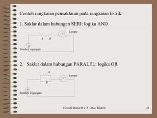 Rinaldi Munir/IF2151 Mat. Diskrit 34
Contoh rangkaian pensaklaran pada rangkaian listrik:
1. Saklar dalam hubungan SERI: logika AND
Lampu
A B

Sumber tegangan
2. Saklar dalam hubungan PARALEL: logika OR
A
Lampu
B

Sumber Tegangan
 