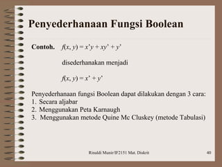 Rinaldi Munir/IF2151 Mat. Diskrit 40
Penyederhanaan Fungsi Boolean
Contoh. f(x, y) = x’y + xy’ + y’
disederhanakan menjadi
f(x, y) = x’ + y’
Penyederhanaan fungsi Boolean dapat dilakukan dengan 3 cara:
1. Secara aljabar
2. Menggunakan Peta Karnaugh
3. Menggunakan metode Quine Mc Cluskey (metode Tabulasi)
 