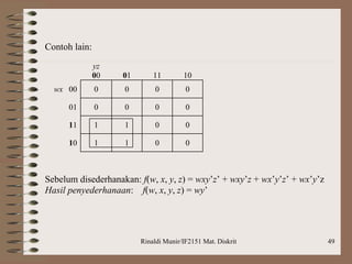Rinaldi Munir/IF2151 Mat. Diskrit 49
Contoh lain:
yz
00 01 11 10
wx 00 0 0 0 0
01 0 0 0 0
11 1 1 0 0
10 1 1 0 0
Sebelum disederhanakan: f(w, x, y, z) = wxy’z’ + wxy’z + wx’y’z’ + wx’y’z
Hasil penyederhanaan: f(w, x, y, z) = wy’
 
