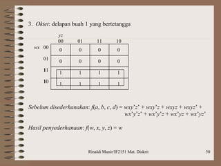 Rinaldi Munir/IF2151 Mat. Diskrit 50
3. Oktet: delapan buah 1 yang bertetangga
yz
00 01 11 10
wx 00
0 0 0 0
01 0 0 0 0
11 1 1 1 1
10
1 1 1 1
Sebelum disederhanakan: f(a, b, c, d) = wxy’z’ + wxy’z + wxyz + wxyz’ +
wx’y’z’ + wx’y’z + wx’yz + wx’yz’
Hasil penyederhanaan: f(w, x, y, z) = w
 