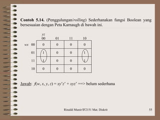 Rinaldi Munir/IF2151 Mat. Diskrit 55
Contoh 5.14. (Penggulungan/rolling) Sederhanakan fungsi Boolean yang
bersesuaian dengan Peta Karnaugh di bawah ini.
yz
00 01 11 10
wx 00 0 0 0 0
01 1 0 0 1
11 1 0 0 1
10 0 0 0 0
Jawab: f(w, x, y, z) = xy’z’ + xyz’ ==> belum sederhana
 
