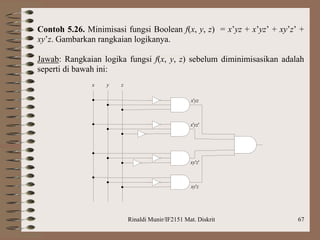 Rinaldi Munir/IF2151 Mat. Diskrit 67
Contoh 5.26. Minimisasi fungsi Boolean f(x, y, z) = x’yz + x’yz’ + xy’z’ +
xy’z. Gambarkan rangkaian logikanya.
Jawab: Rangkaian logika fungsi f(x, y, z) sebelum diminimisasikan adalah
seperti di bawah ini:
x y z
x'yz
x'yz'
xy'z'
xy'z
 