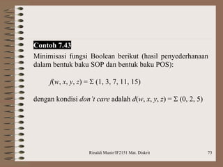 Rinaldi Munir/IF2151 Mat. Diskrit 73
Contoh 7.43
Minimisasi fungsi Boolean berikut (hasil penyederhanaan
dalam bentuk baku SOP dan bentuk baku POS):
f(w, x, y, z) =  (1, 3, 7, 11, 15)
dengan kondisi don’t care adalah d(w, x, y, z) =  (0, 2, 5)
 