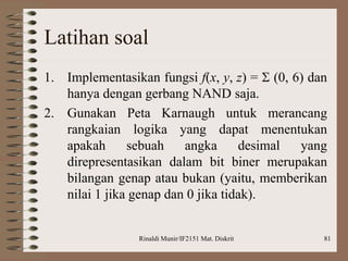 Rinaldi Munir/IF2151 Mat. Diskrit 81
Latihan soal
1. Implementasikan fungsi f(x, y, z) =  (0, 6) dan
hanya dengan gerbang NAND saja.
2. Gunakan Peta Karnaugh untuk merancang
rangkaian logika yang dapat menentukan
apakah sebuah angka desimal yang
direpresentasikan dalam bit biner merupakan
bilangan genap atau bukan (yaitu, memberikan
nilai 1 jika genap dan 0 jika tidak).
 