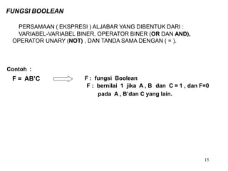 FUNGSI BOOLEAN
PERSAMAAN ( EKSPRESI ) ALJABAR YANG DIBENTUK DARI :
VARIABEL-VARIABEL BINER, OPERATOR BINER (OR DAN AND),
OPERATOR UNARY (NOT) , DAN TANDA SAMA DENGAN ( = ).
Contoh :
F = AB’C F : fungsi Boolean
F : bernilai 1 jika A , B dan C = 1 , dan F=0
pada A , B’dan C yang lain.
15
 