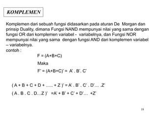 Komplemen dari sebuah fungsi didasarkan pada aturan De Morgan dan
prinsip Duality, dimana Fungsi NAND mempunyai nilai yang sama dengan
fungsi OR dari komplemen variabel - variabelnya, dan Fungsi NOR
mempunyai nilai yang sama dengan fungsi AND dari komplemen variabel
– variabelnya.
contoh :
F = (A+B+C)
Maka
F’ = (A+B+C)’ = A’ . B’. C’
( A + B + C + D + ….. + Z )’ = A’ . B’ . C’ . D’… .Z’
( A . B . C . D…Z )’ =A’ + B’ + C’ + D’… +Z’
18
KOMPLEMEN
 
