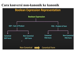 Cara konversi non-kanonik ke kanonik
39
 