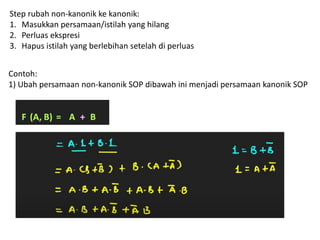 Step rubah non-kanonik ke kanonik:
1. Masukkan persamaan/istilah yang hilang
2. Perluas ekspresi
3. Hapus istilah yang berlebihan setelah di perluas
Contoh:
1) Ubah persamaan non-kanonik SOP dibawah ini menjadi persamaan kanonik SOP
 