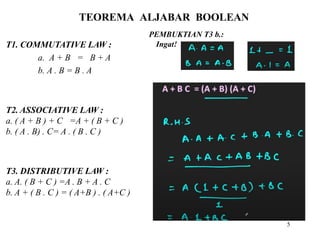 TEOREMA ALJABAR BOOLEAN
5
T1. COMMUTATIVE LAW :
a. A + B = B + A
b. A . B = B . A
T2. ASSOCIATIVE LAW :
a. ( A + B ) + C =A + ( B + C )
b. ( A . B) . C= A . ( B . C )
T3. DISTRIBUTIVE LAW :
a. A. ( B + C ) =A . B + A . C
b. A + ( B . C ) = ( A+B ) . ( A+C )
PEMBUKTIAN T3 b.:
Ingat!
 