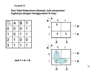 10
Contoh 3:
Dari Tabel Kebenaran dibawah, tulis persamaan
logikanya dengan menggunakan K-map :
1
1 1
0
1
0
1
A
B
A’ A
B’
B
Map
Value A B Y
0 0 0 1
1 0 1 1
2 1 0 0
3 1 1 1 0
1
0
1
A
B
A’ A
B’
B
1
1 1
Jadi Y = A’ + B
 