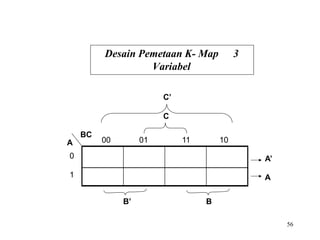 Desain Pemetaan K- Map 3
Variabel
00 01 11
1
A
0
10
BC
C’
C
B
B’
A
A’
56
 