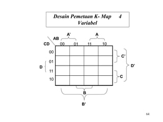 Desain Pemetaan K- Map 4
Variabel
AB
00 10
CD
00
01
11
10
D
C
C’
D’
A’ A
01 11
64
B
B’
 