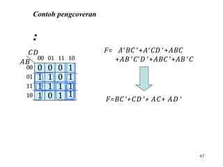 Contoh pengcoveran
:
F= ABC +ACD +ABC
+AB CD +ABC +AB C
CD
0
AB
1 1
0
00
01
0
0 1
1
00 01 11 10
1
1 0
1
11
10
1
1 1
1
F=BC +CD + AC+ AD 
67
 