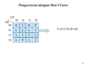Pengcoveran dengan Don’t Cares
CD
AB
00
01
11
10
00 01 11 10
0 1 0 0
x x x 1
1 1 1 x
x 0 1 1
F=ACD+B+AC
75
 