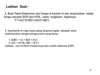 Latihan Soal :
87
4. Buat Tabel Kebenaran dari fungsi di bawah ini dan ekspresikan setiap
fungsi menjadi SOP dan POS , serta rangkaian logikanya:
F1=A(C’D+BD’).D(A’C+BD’)
5. Gambarlah K-map untuk setiap ekspresi logika dibawah serta
sederhanakan dengan pengcoveran yang benar :
1. A(BC’ + C) + B(A + A’C)
2. (AC + AC’B). (BC + B’C’)
Catatan : cari minterm-mintermnya dulu (rubah kebentuk SOP)
 