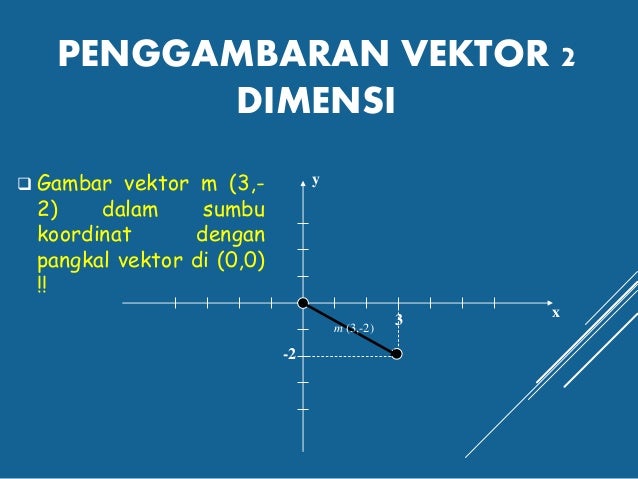76+ Gambar Vektor 2 Dimensi Terlihat Keren 76+ Gambar Vektor 2 Dimensi Terlihat Keren