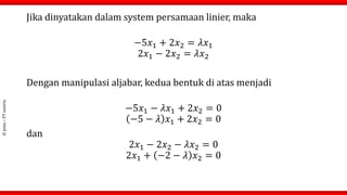 ©
putu
–
FT
untirta
Jika dinyatakan dalam system persamaan linier, maka
−5𝑥1 + 2𝑥2 = 𝜆𝑥1
2𝑥1 − 2𝑥2 = 𝜆𝑥2
Dengan manipulasi aljabar, kedua bentuk di atas menjadi
−5𝑥1 − 𝜆𝑥1 + 2𝑥2 = 0
−5 − 𝜆 𝑥1 + 2𝑥2 = 0
dan
2𝑥1 − 2𝑥2 − 𝜆𝑥2 = 0
2𝑥1 + −2 − 𝜆 𝑥2 = 0
 