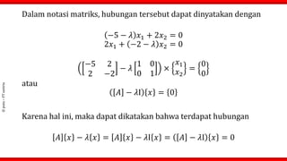 ©
putu
–
FT
untirta
Dalam notasi matriks, hubungan tersebut dapat dinyatakan dengan
−5 − 𝜆 𝑥1 + 2𝑥2 = 0
2𝑥1 + −2 − 𝜆 𝑥2 = 0
−5 2
2 −2
− 𝜆
1 0
0 1
×
𝑥1
𝑥2
=
0
0
atau
𝐴 − 𝜆I 𝑥 = 0
Karena hal ini, maka dapat dikatakan bahwa terdapat hubungan
𝐴 𝑥 − 𝜆 𝑥 = 𝐴 𝑥 − 𝜆I 𝑥 = 𝐴 − 𝜆I 𝑥 = 0
 