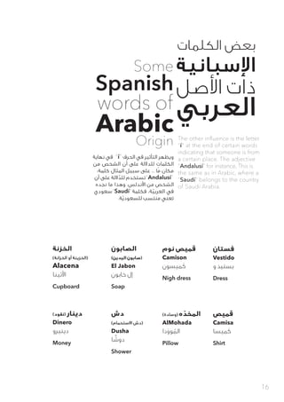 ‫الكلمات‬ ‫بعض‬
‫اإلسبانية‬
‫األصل‬ ‫ذات‬
‫العربي‬
‫فستان‬
Vestido
‫و‬‫بستيذ‬
Dress
‫نوم‬ ‫قميص‬
Camison
‫ميسون‬َ‫ك‬
Nigh dress
‫قميص‬
Camisa
‫ميسا‬َ‫ك‬
Shirt
‫دش‬
(‫االستحمام‬ ‫(دش‬‫د‬
Dusha
‫ا‬ َّ‫دوش‬
Shower
‫خ‬)‫(وسادة‬ ‫ه‬ ّ‫المخد‬
AlMohada
‫دا‬َ‫وو‬ ُ‫الم‬
Pillow
‫خ‬)‫(نقود‬ ‫دينار‬
Dinero
‫دينيرو‬
Money
‫الصابون‬
(‫اليدين‬ ‫(صابون‬‫د‬
El Jabon
‫خابون‬ ‫إل‬
Soap
‫الخزنة‬
(‫الخزانة‬ ‫أو‬ ‫(الخزينة‬‫د‬
Alacena
‫األثينا‬
Cupboard
The other influence is the letter
“í” at the end of certain words
indicating that someone is from
a certain place. The adjective
“Andalusí” for instance, This is
the same as in Arabic, where a
“Saudí” belongs to the country
of Saudi Arabia.
‫نهاية‬ ‫في‬ ‫الحرف‬ ‫في‬ ‫التأثير‬ ‫ويظهر‬
‫من‬ ‫الشخص‬ ‫أن‬ ‫على‬ ‫للداللة‬ ٍ‫الكلمات‬
:‫كلمة‬ ‫المثال‬ ‫سبيل‬ ‫على‬ .. ‫ما‬ ‫مكان‬
‫أن‬ ‫على‬ ‫اللة‬ َّ‫للد‬ ‫تستخدم‬ ‫ت‬
‫نجده‬ ‫ما‬ ‫وهذا‬ ،‫األندلس‬ ‫من‬ ‫الشخص‬
‫سعودي‬ ‫فكلمة‬ ،‫ة‬ّ‫ي‬‫العرب‬ ‫في‬
‫خ‬.‫ة‬ّ‫ي‬‫للسعود‬ ‫منتسب‬ ‫تعني‬
“í”
“Andalusí”
“Saudí”
Some
Spanish
words of
Arabic
Origin
16
 
