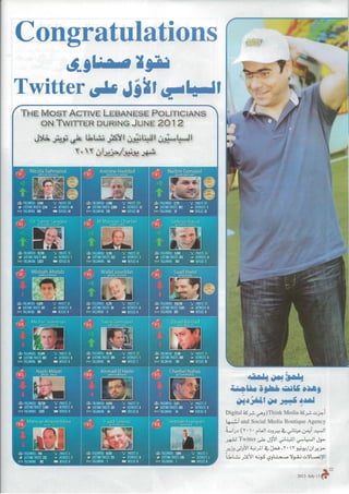 Lebanese Politicians on Twitter Infographic