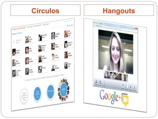 Círculos Hangouts
 