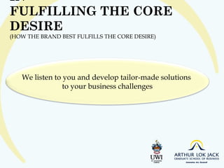 THE ROLE OF THE BRAND IN FULFILLING THE CORE DESIRE   (HOW THE BRAND BEST FULFILLS THE CORE DESIRE) We listen to you and d...