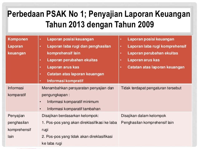 Psak No 1 Penyajian Laporan Keuangan