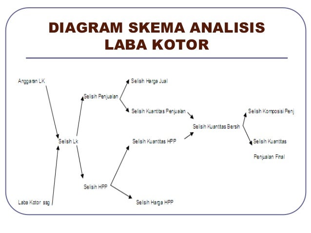 Alk Laba Kotorteori 2