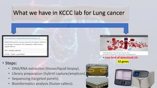 Clinical Integration of NGS for ALK Fusions Identification in NSCLC ...