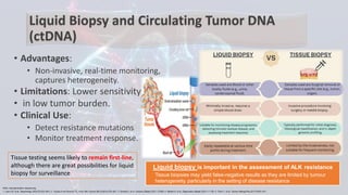 Clinical Integration of NGS for ALK Fusions Identification in NSCLC ...