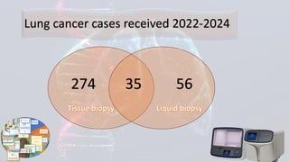Clinical Integration of NGS for ALK Fusions Identification in NSCLC ...