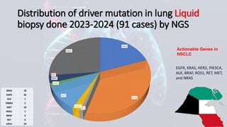 Clinical Integration of NGS for ALK Fusions Identification in NSCLC ...