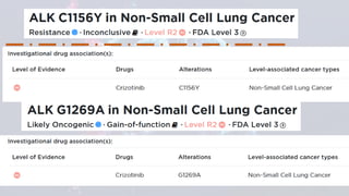 Clinical Integration of NGS for ALK Fusions Identification in NSCLC ...