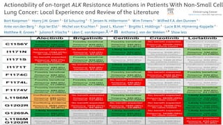 Clinical Integration of NGS for ALK Fusions Identification in NSCLC ...