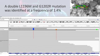 Clinical Integration of NGS for ALK Fusions Identification in NSCLC ...