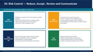 Detectability Definition In Risk Management ALKA BANSAL GCP -Quality monitoring and Risk management in clinical ...