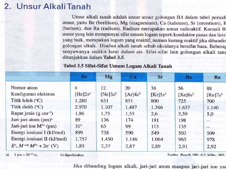 Alkali & alkali tanah [yunusthariqrizky]