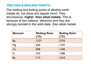 Alkali and alkaline earth metals_.pdf 1ST YEAR | PDF