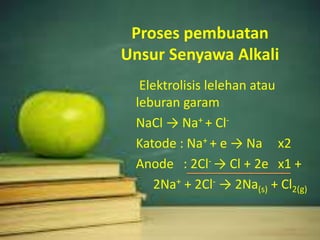 Proses pembuatan
Unsur Senyawa Alkali
Elektrolisis lelehan atau
leburan garam
NaCl → Na+ + Cl-
Katode : Na+ + e → Na x2
Anode : 2Cl- → Cl + 2e x1 +
2Na+ + 2Cl- → 2Na(s) + Cl2(g)
 