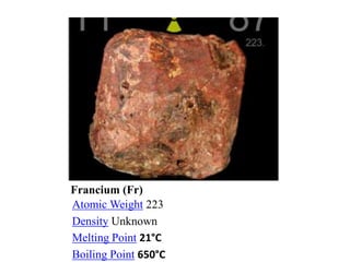 Fr Atom ALKALI METALS.pptx