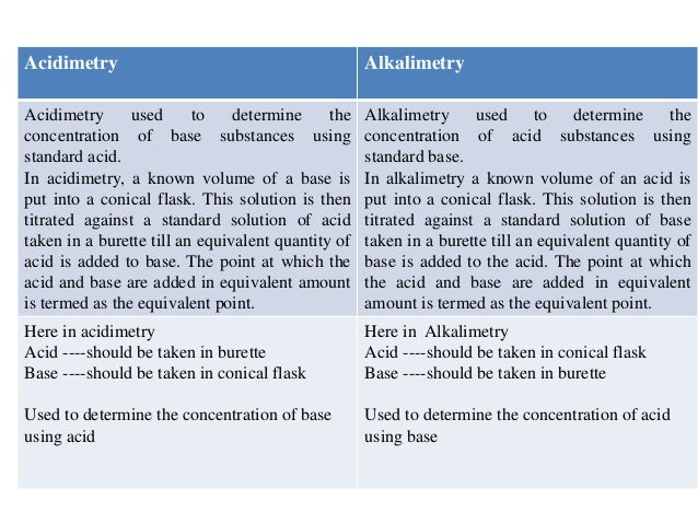 Alkalimetry and acidimetry