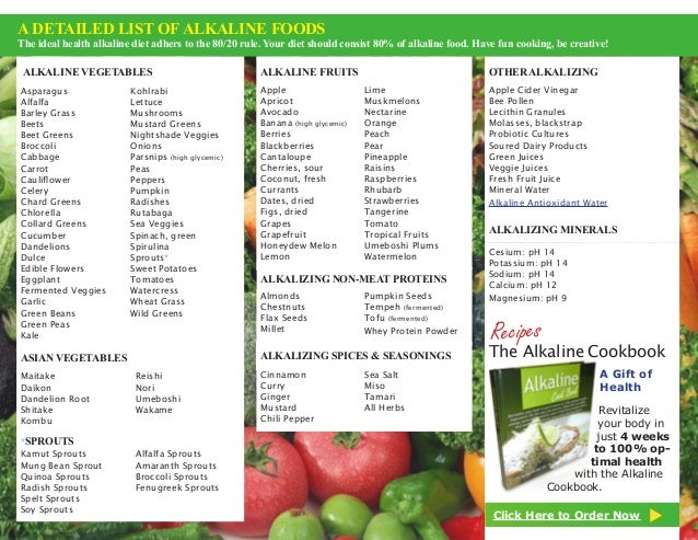 Alkaline Diet Food List Color